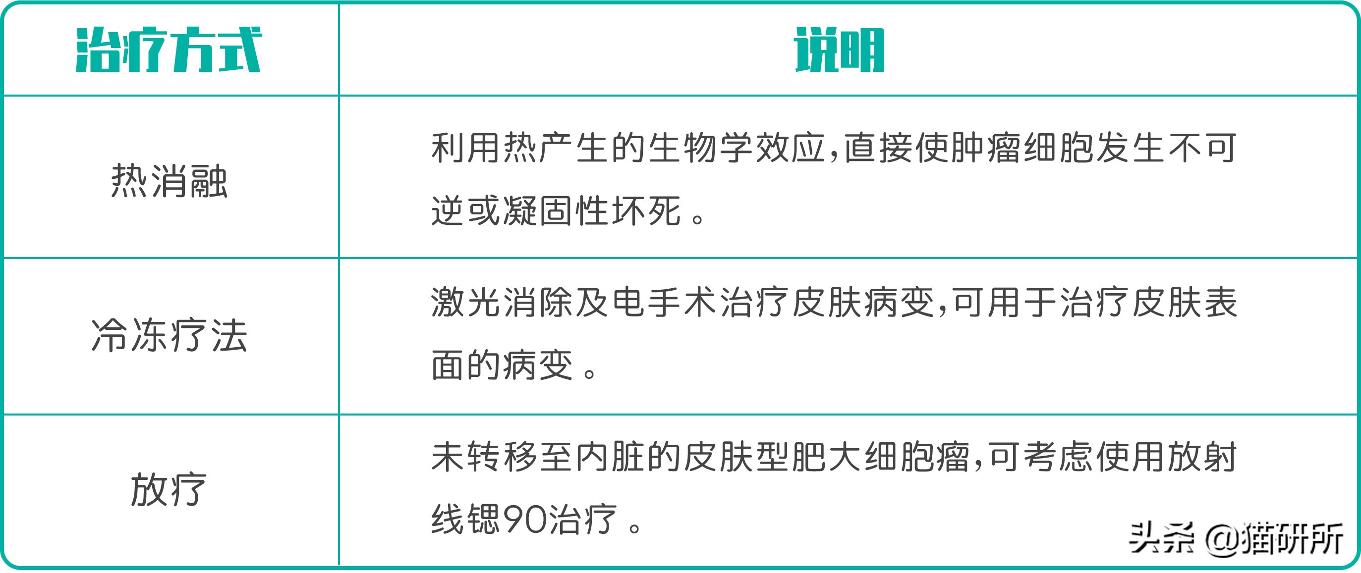 猫咪身上长包包怎么办,猫咪的面部神情跟铲屎官有关系