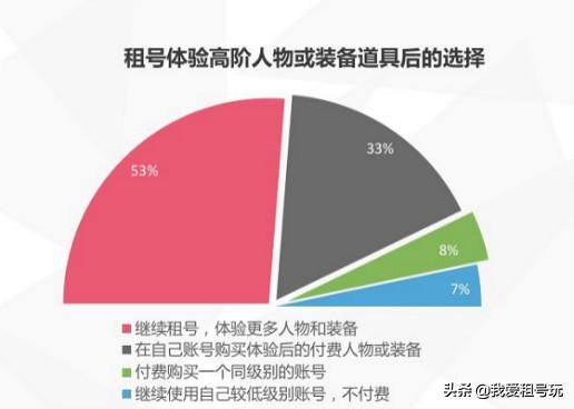 适合年轻人的低价租房,适合年轻人的租衣平台