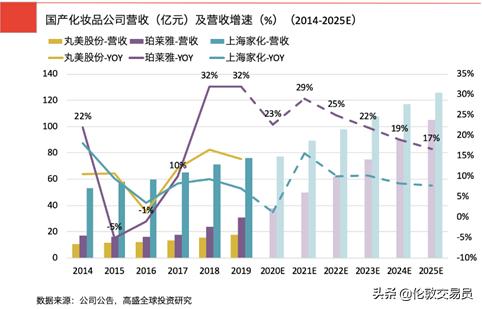 谁才是真正的口罩龙头,谁才是真正的ai龙头