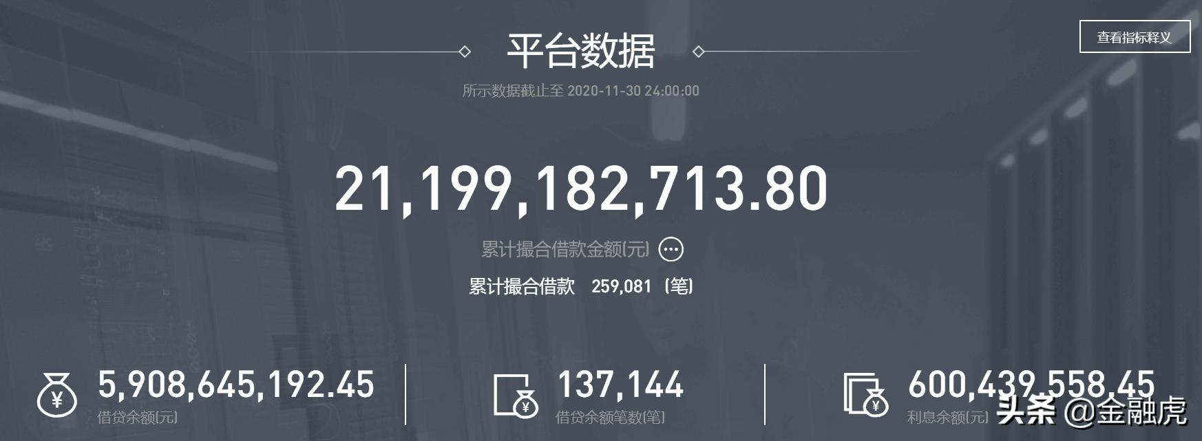 和信贷p2p理财官网,和信贷p2p债权置换是真的吗