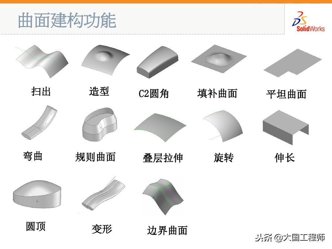 solidworks多个曲面变成一个曲面,solidworks边界曲面与放样曲面