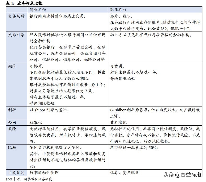 一文看懂银行的同业业务,一文看懂金融术语