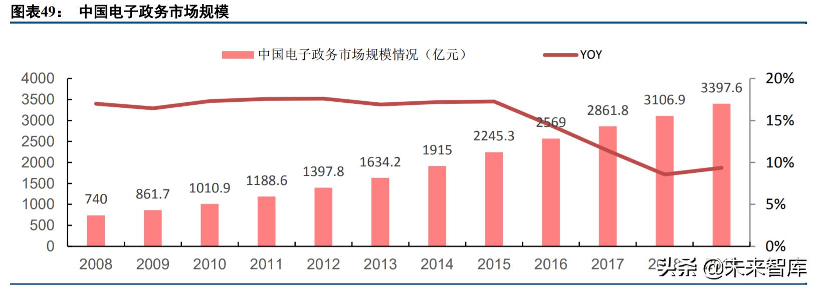 计算机行业的投资价值,计算机行业板块趋势
