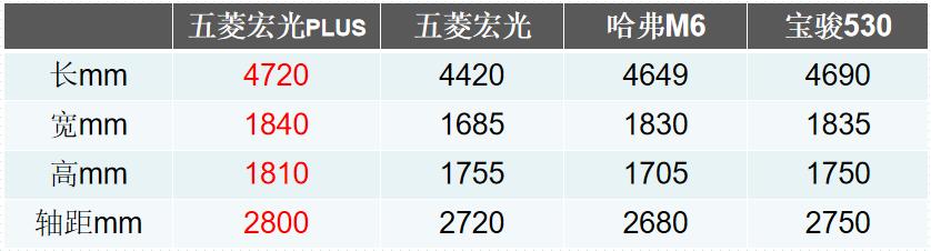 五菱宏光plus评测柴油版,五菱宏光plus新款测评
