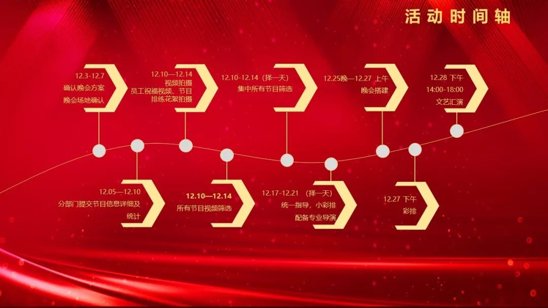 文艺晚会活动系列方案|医院四十周年庆文艺晚会活动策划方案-58P