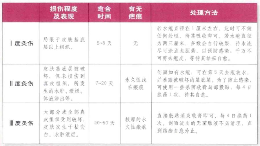 化脓灸怎样灸出疮来,化脓灸是不是把肉灸出疤