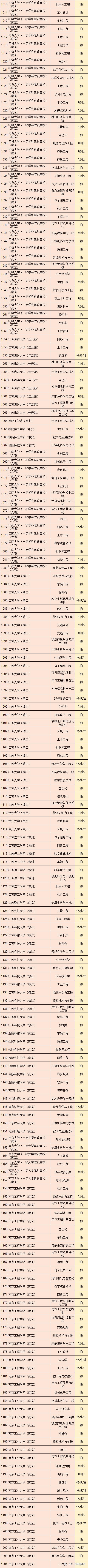选课选物化地组合好吗,选课规划