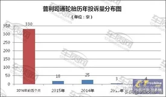 为什么普利司通被叫爆胎王,为什么普利司通爆胎补不了