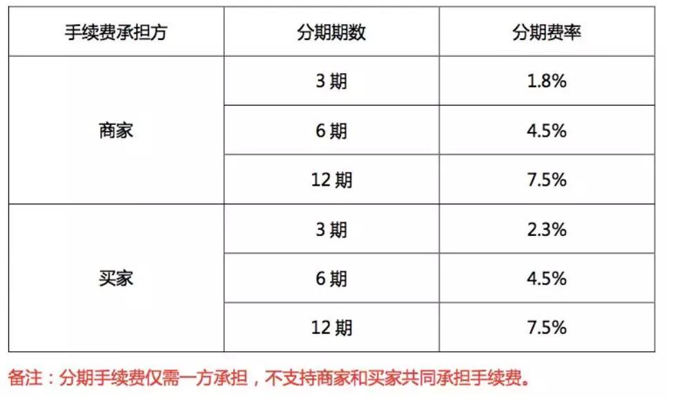 花呗分期代理真的假的,花呗分期代理合法吗
