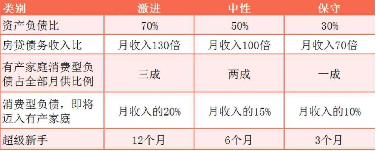 按揭房贷多少年最划算,按揭房贷款多少年合适