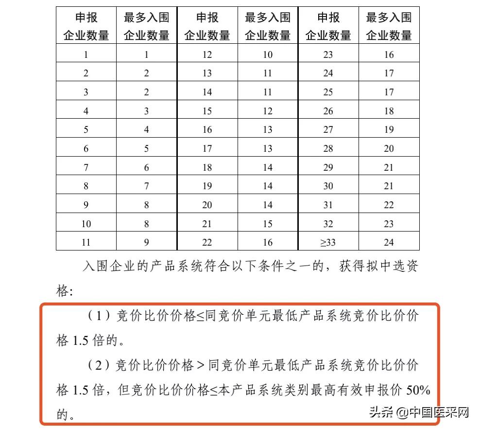 国家第四批高值耗材最新消息,耗材国采最新政策