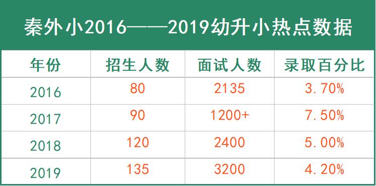 南京公民同招新政策,南京公民同招和优录