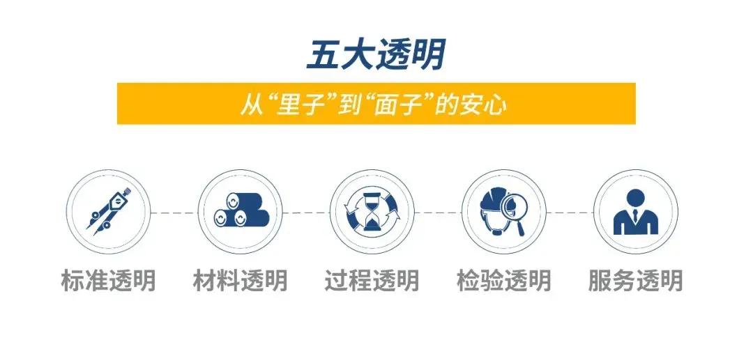 旭辉优秀,旭辉品质排名