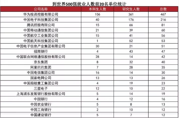 西安电子科技大学入学考靠谱吗,考上西安电子科技大学意味着什么