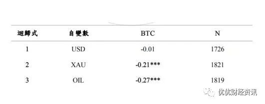 *币特比**凭什么不能越过“一万美金”山丘？