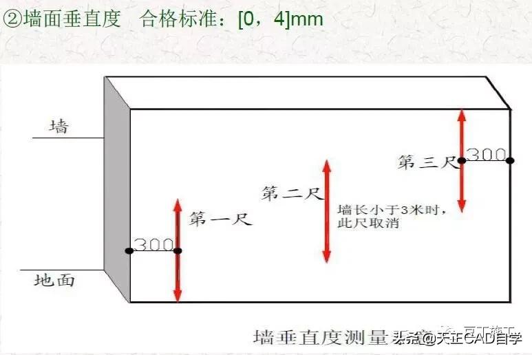 抹灰质量标准与检验方法,抹灰工程施工工艺标准