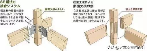 日本地震很多都是木质结构房屋吗,日本房屋为什么这么能抗住地震