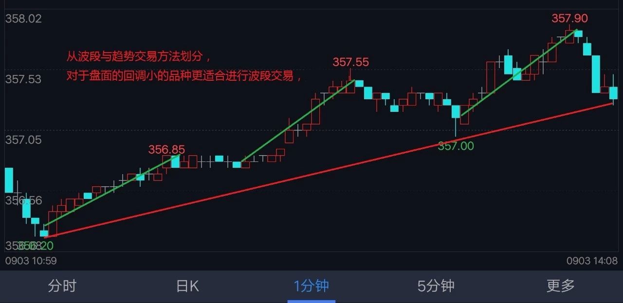 一文揭秘期货,一文读懂期货如何买卖