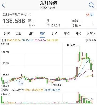 东财如何查看可转债配售,东财转债123006股吧