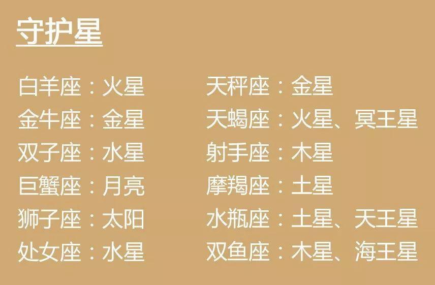 星盘的数字代表什么,星盘里的数字是什么