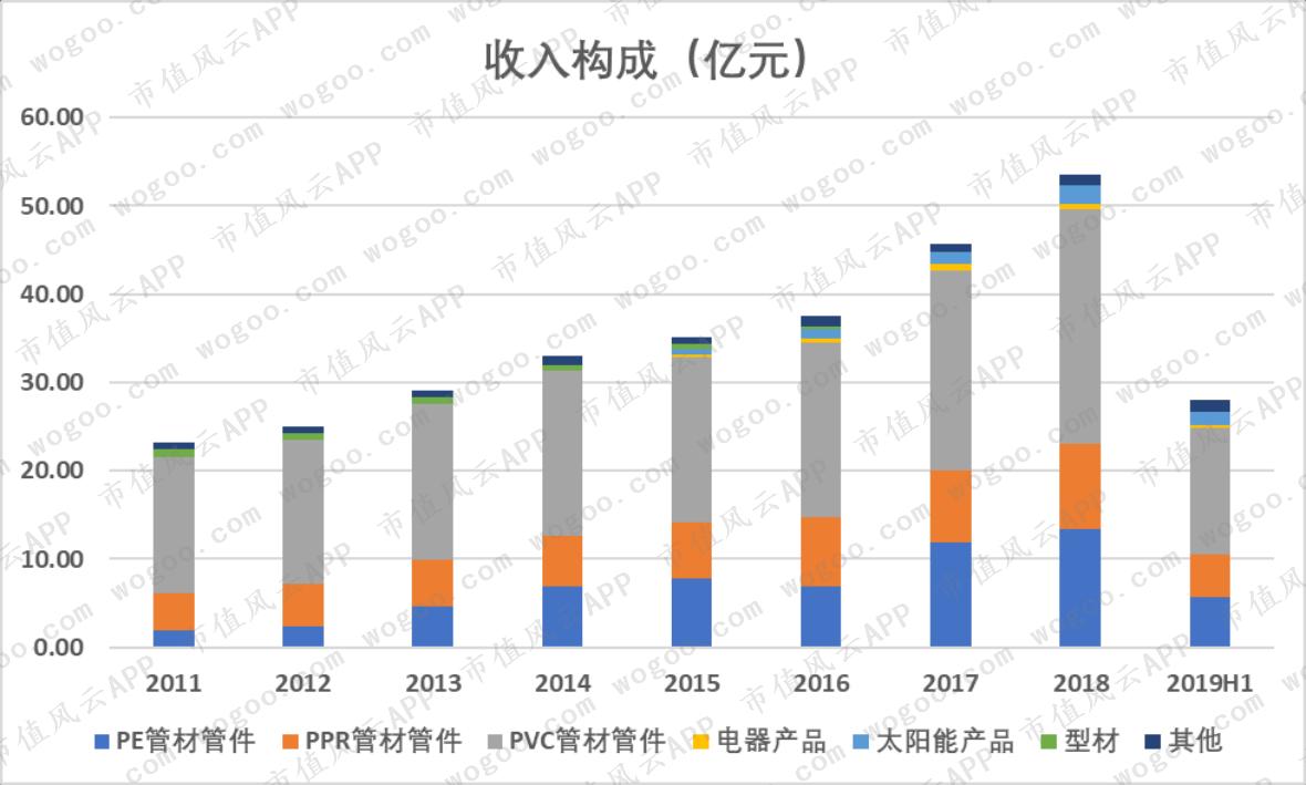 中国联塑与伟星新材,中国联塑好还是伟星好