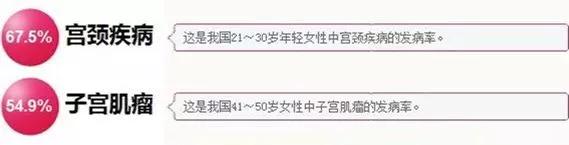 *处私**湿痒难忍,异味大吓跑老公!炎夏必备