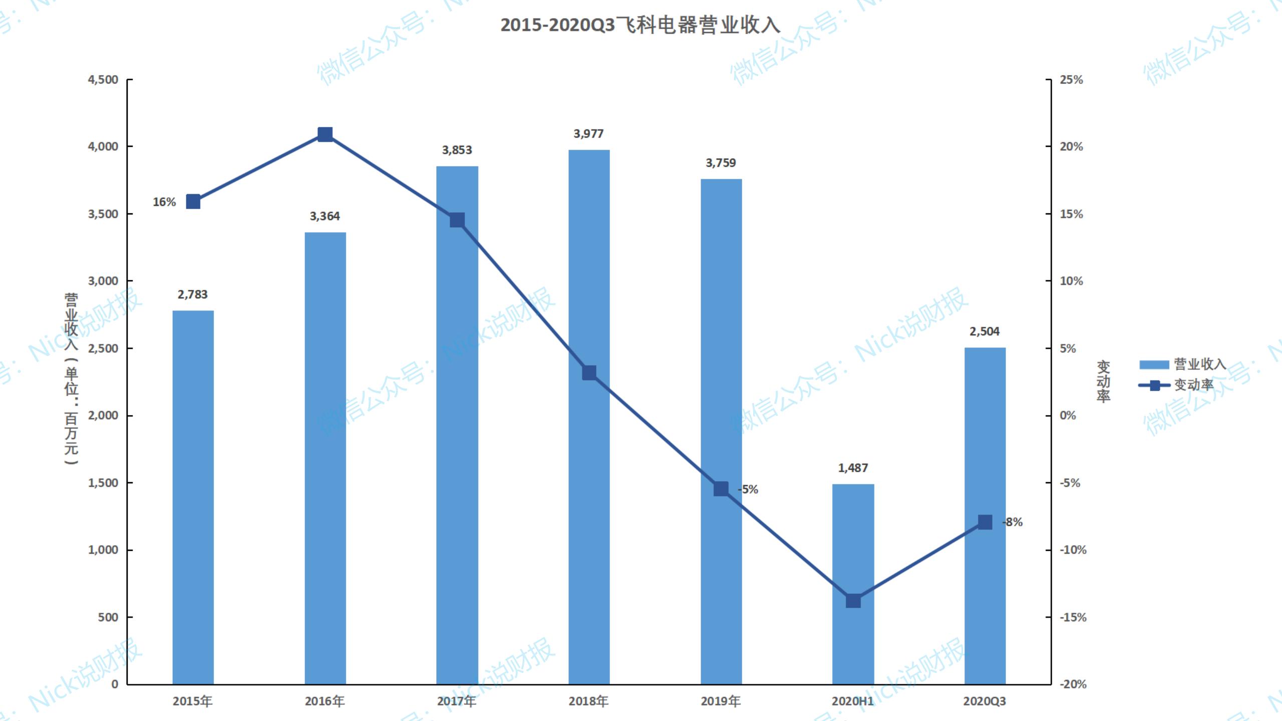 飞科电器业务,飞科电器解读
