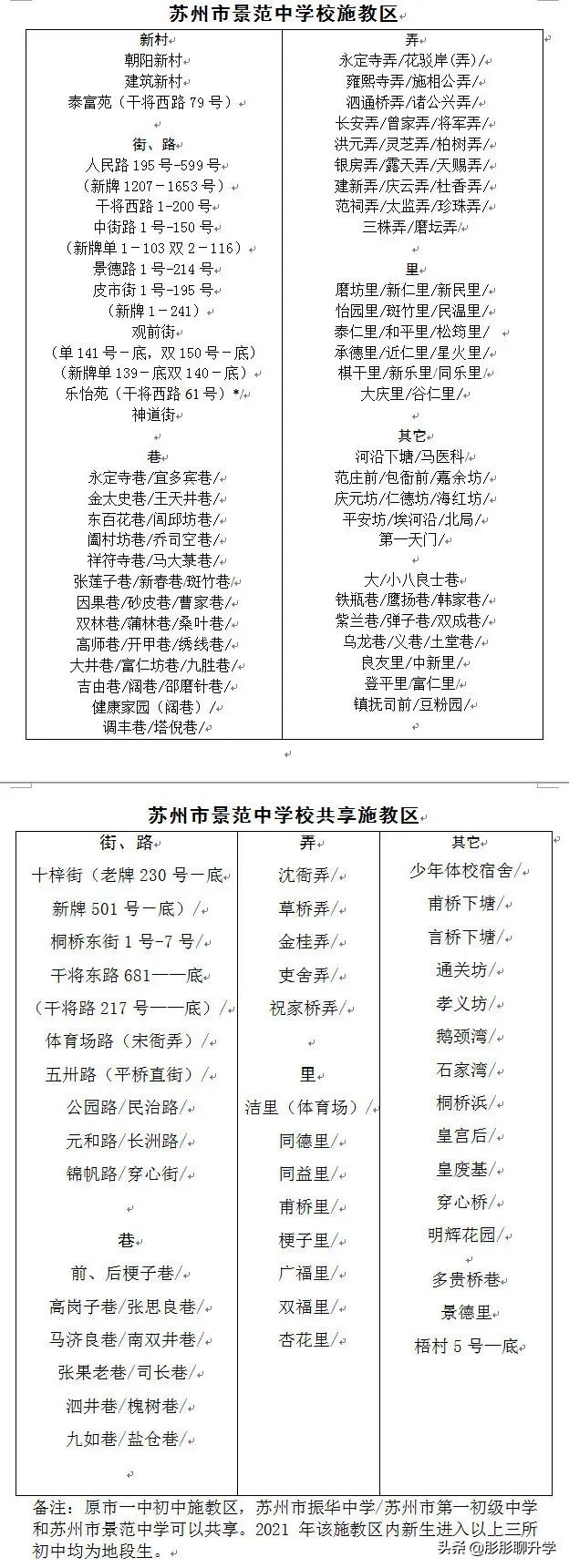 苏州相城区初中施教区,苏州中学施教区划分