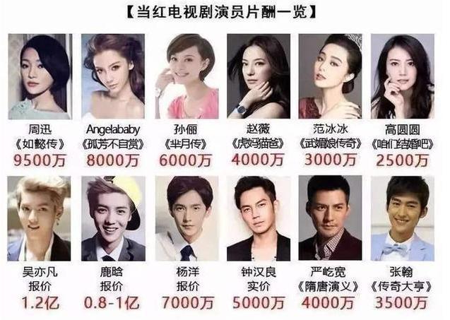 限薪令下，为王珂还债4亿的刘涛，还能继续做他的“提款机”吗？