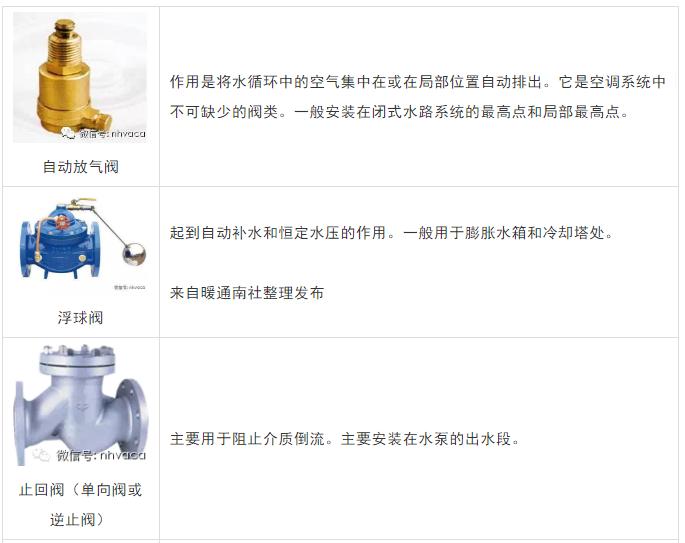 中央空调怎么安装电源线和信号线,中央空调一般在装修哪个阶段安装