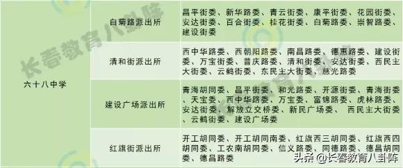 长春中小学择校条件,长春初中择校攻略