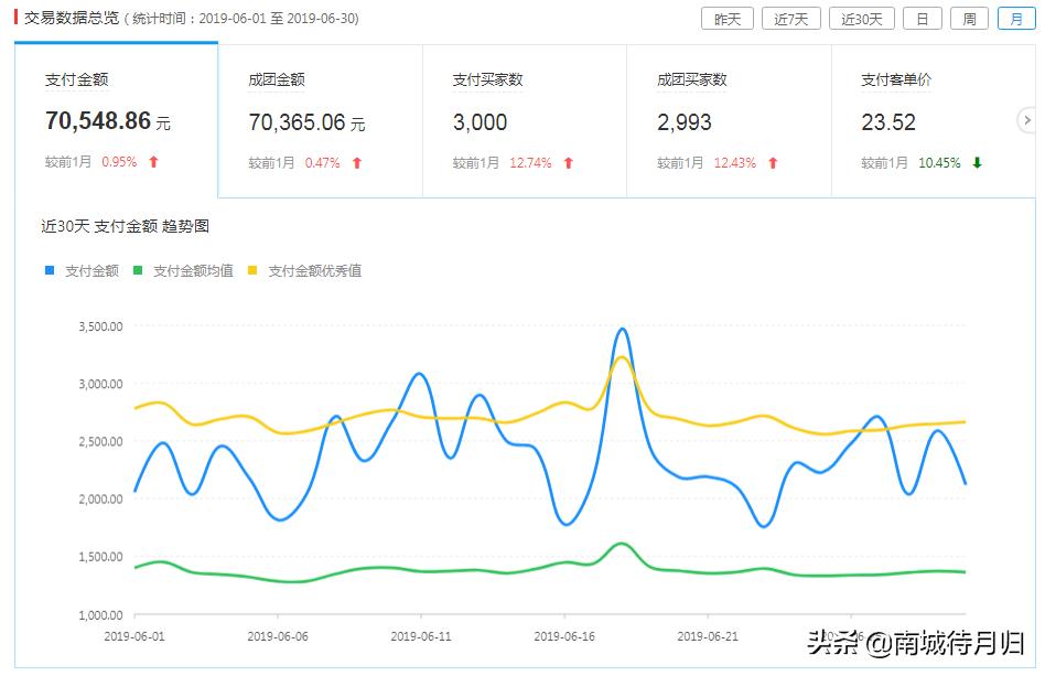 适合上班族的25个副业靠谱吗,适合上班族的15种副业