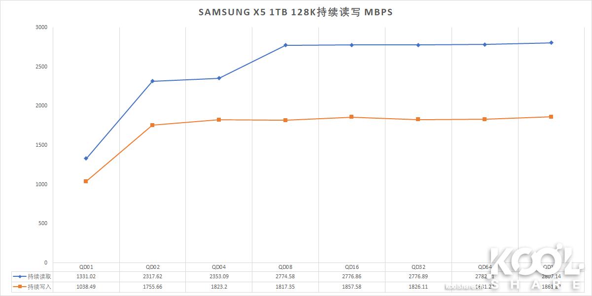 三星x5移动固态硬盘同级别的,samsungt5移动固态硬盘