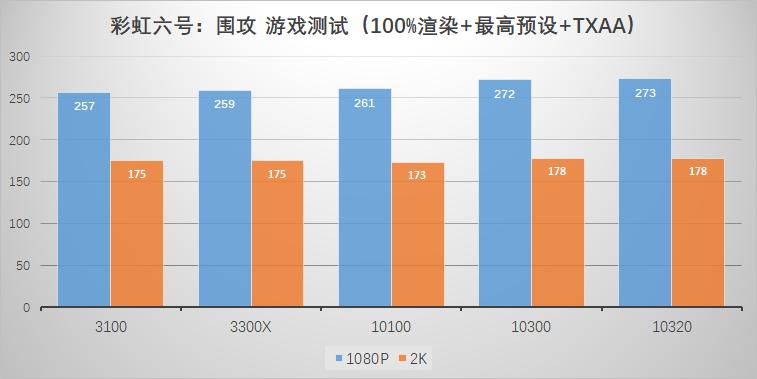 以前的i7和现在的i5哪个好,曾经最好的i7cpu