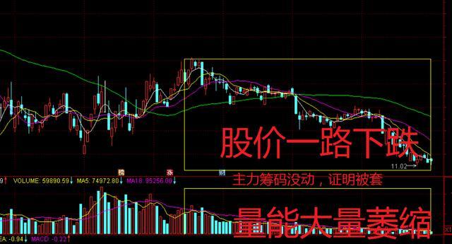 如何识别主力加仓洗盘出货,如何发现主力被套