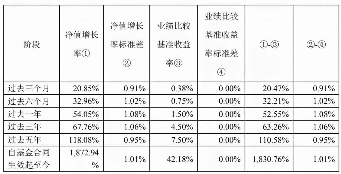 南方均衡回报混合基金011698,基金华夏回报二号