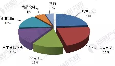 我国agv,中国agv智能搬运机器人排名