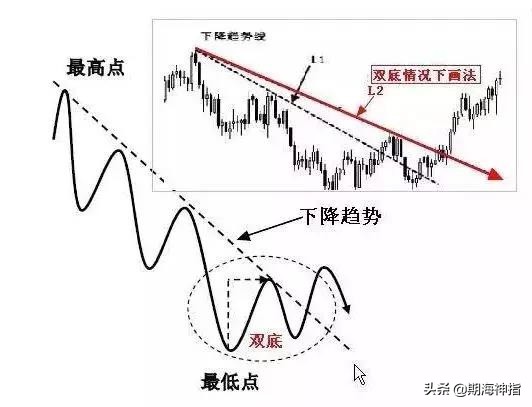 期货百分之百赚钱的操作,期货几万赚到上亿操作技巧
