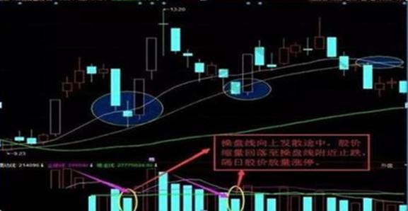 游资高亮量柱战法,量柱短线战法
