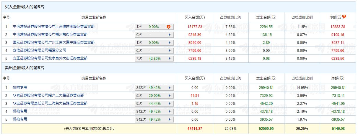 选股实战教学,选股技术课