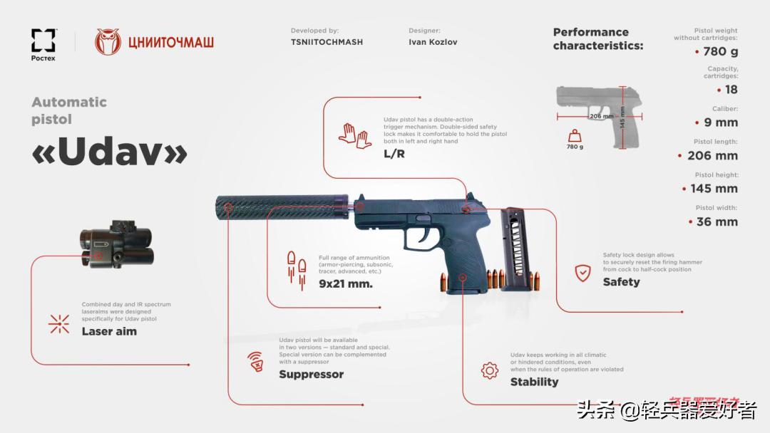 俄罗斯巨蟒手枪,俄罗斯蟒蛇手枪与斑蝰蛇手枪