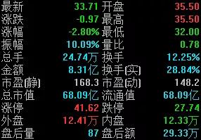 股价上涨途中筹码反而越来越集中,股价震荡上行筹码向中间集中