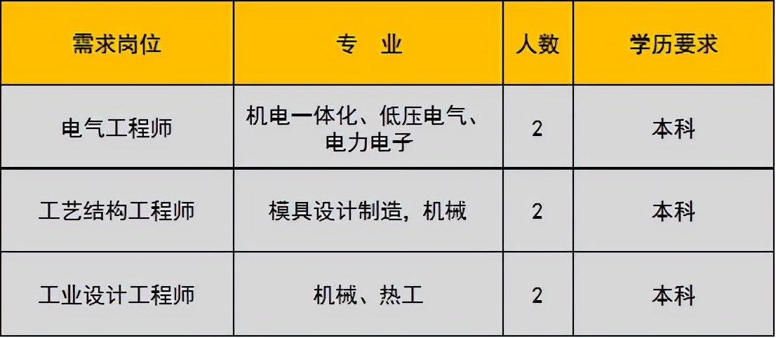 未就业高校应届生,未就业高校毕业生登记有哪些工作