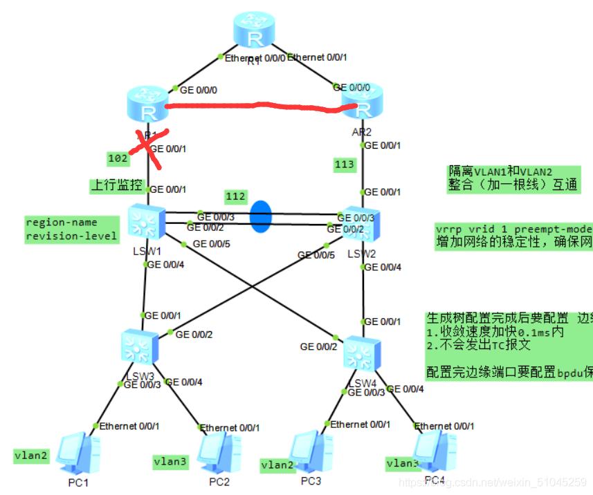 华为策略路由配置教程,华为vrrp路由器双机热备状态详解