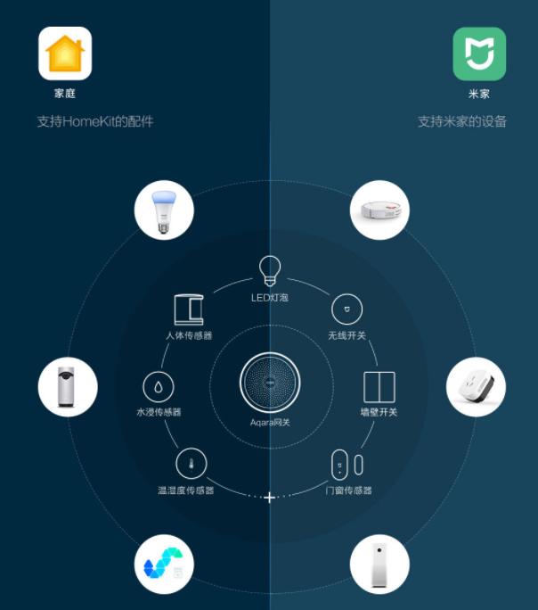 米家智能控制模块推荐,米家智能网关怎么选