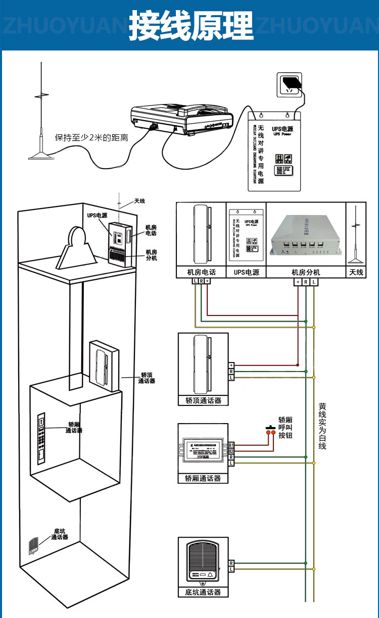 电梯五方通话无线对讲如何对码,电梯无线五方对讲安装视频教程