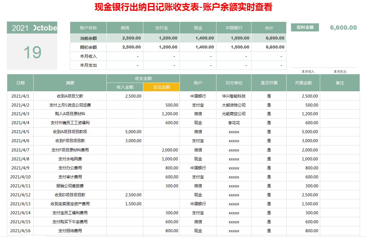 财务出纳数据分析可视化图表,出纳表格自动生成图解