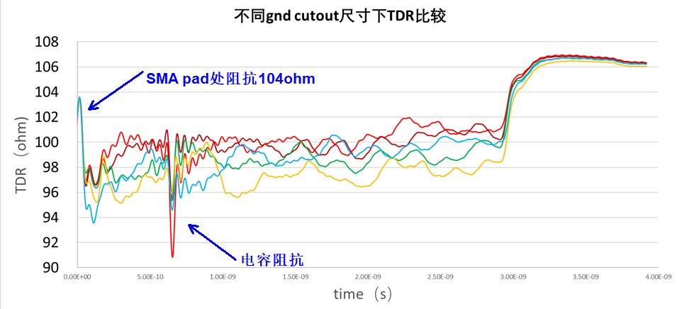 hfss仿真耦合电容,hfss仿真耦合器教程