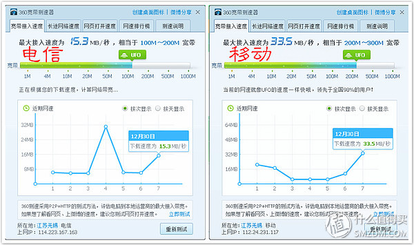 荣耀路由pro2深度评测,荣耀路由器pro和荣耀pro2对比评测