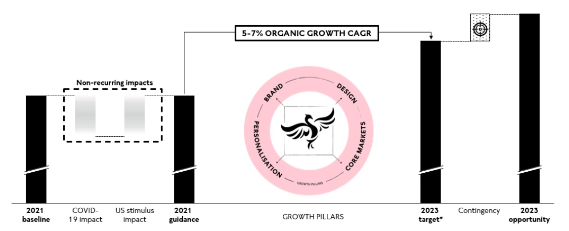 潘多拉新年上市,潘多拉营销模式